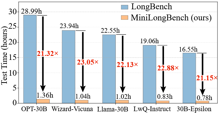 minilongbench.png